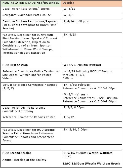Annual 2026 HOD Schedule